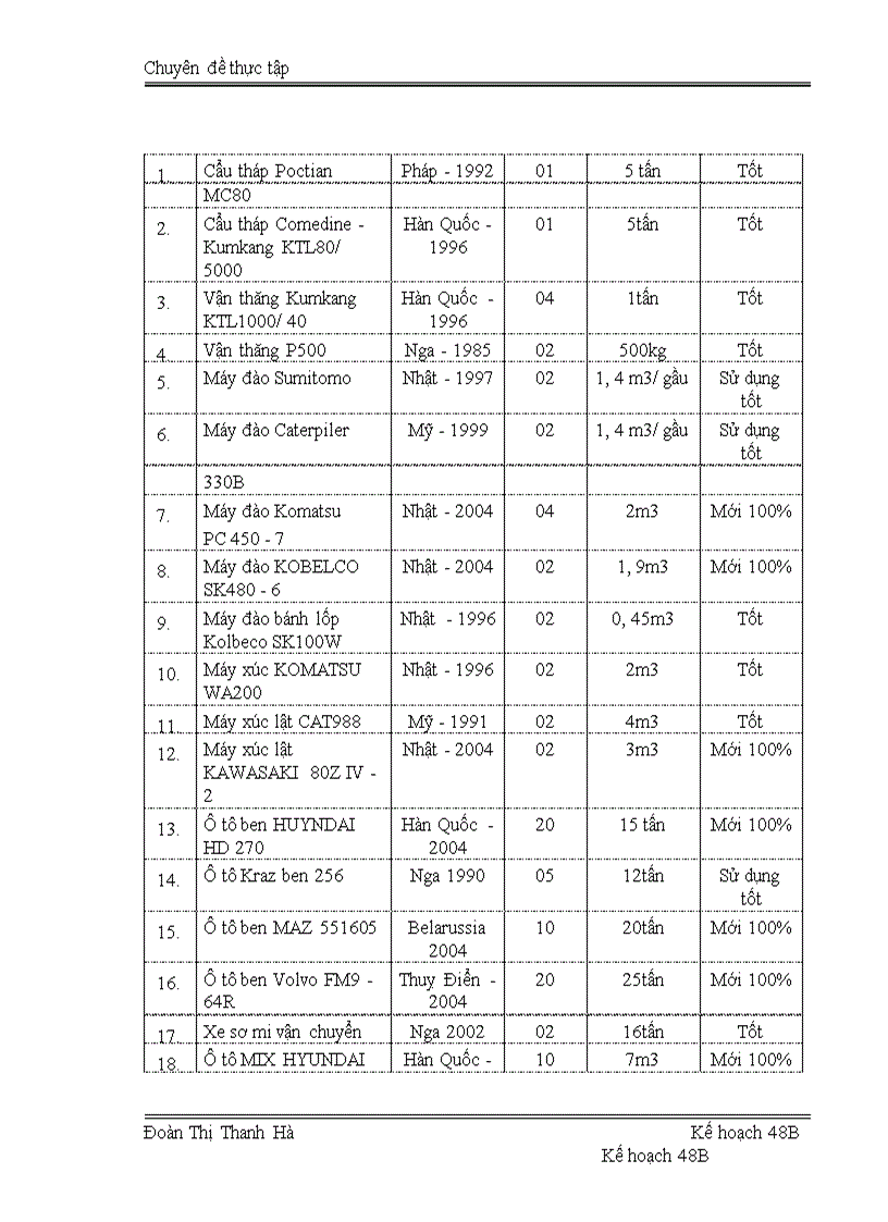 image for page Thực trạng và giải pháp năng cao năng lực đấu thầu Công ty cổ phần LICOGI 12