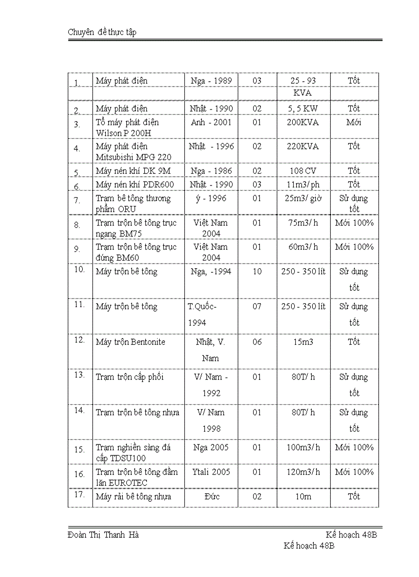 image for page Thực trạng và giải pháp năng cao năng lực đấu thầu Công ty cổ phần LICOGI 12