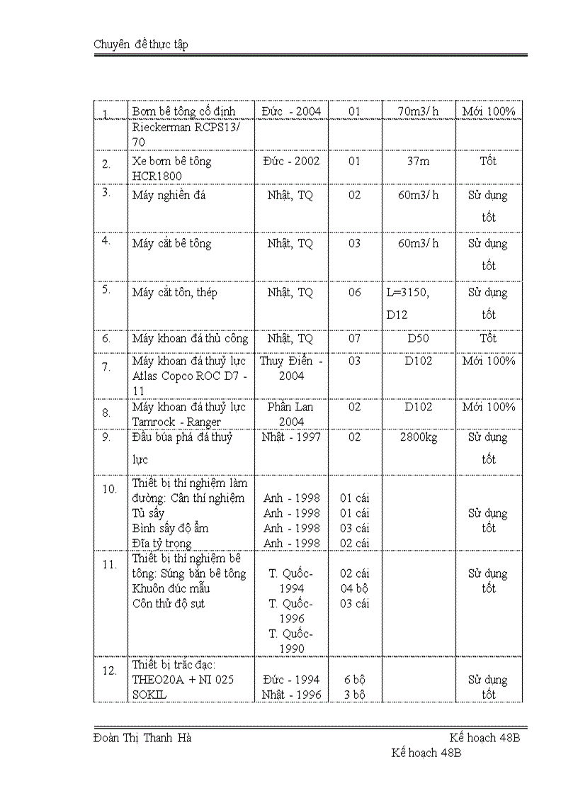 image for page Thực trạng và giải pháp năng cao năng lực đấu thầu Công ty cổ phần LICOGI 12