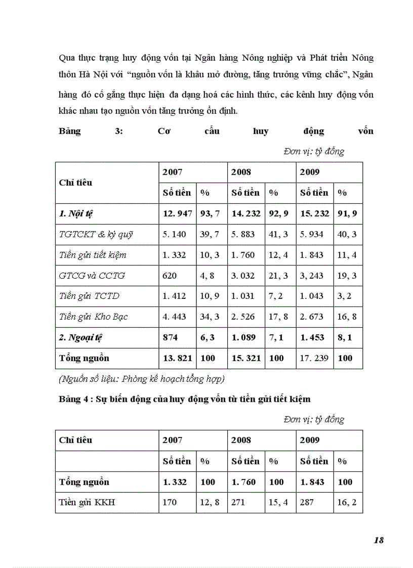 image for page Nâng cao hiệu quả hoạt động tín dụng với các doanh nghiệp vừa và nhỏ của Ngân Hàng Nông Nghiệp và Phát Triển Nông Thôn Hà Nội