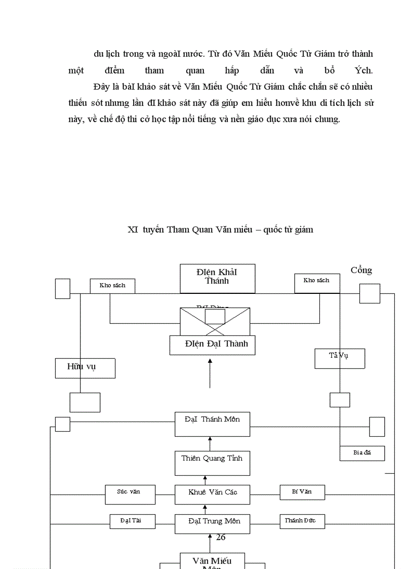 image for page Khảo sát về Văn Miếu Quốc Tử Giám
