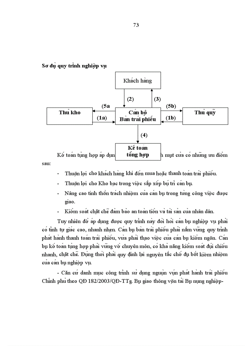 image for page Huy động vốn thông qua phát hành trái phiếu Chính phủ tại Kho bạc Nhà nước Hà Nội – Thực trạng và Giải phá