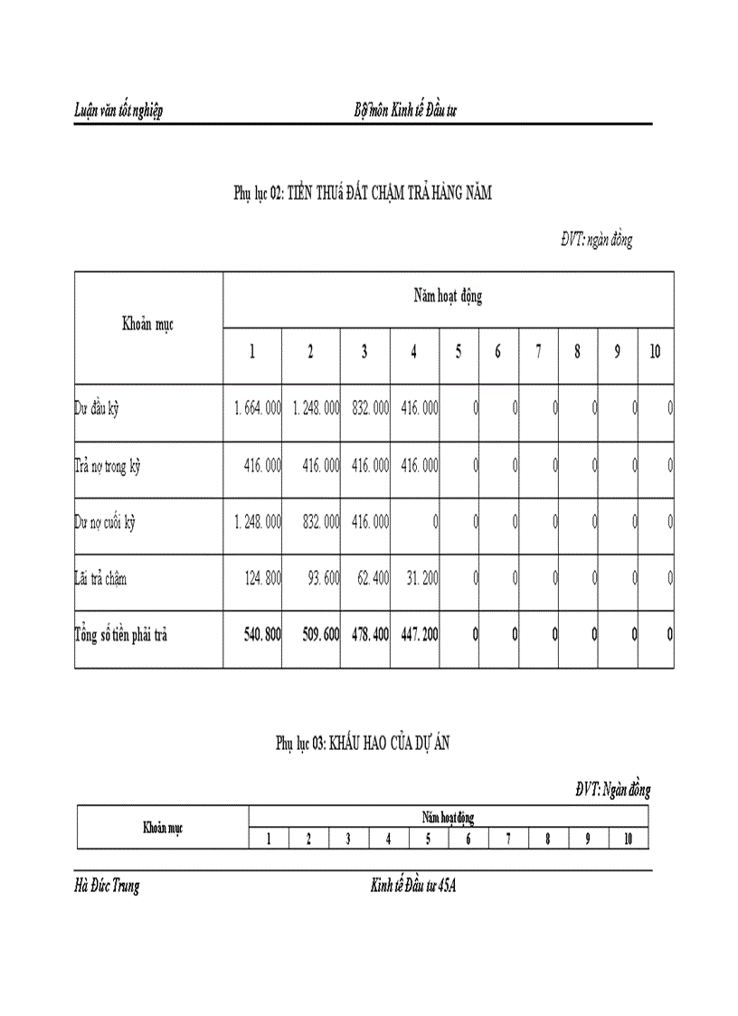 image for page Thẩm định dự án đầu tư vay vốn trung và dài hạn tại Sở giao dịch Ngân hàng Ngoại thương Việt Nam: Thực trạng và giải pháp.