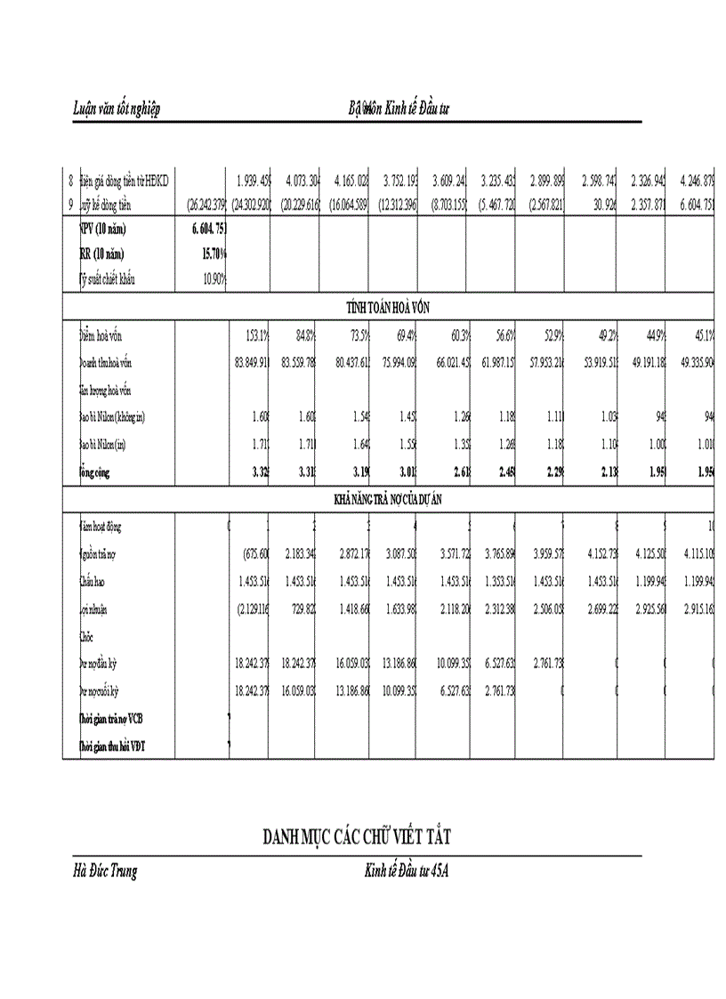 image for page Thẩm định dự án đầu tư vay vốn trung và dài hạn tại Sở giao dịch Ngân hàng Ngoại thương Việt Nam: Thực trạng và giải pháp.