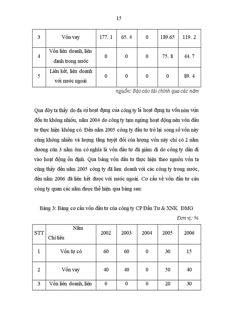 image for page Hoàn thiện công tác lập dự án tại công ty cổ phần đầu tư xuất nhập khẩu đoàn minh giang.