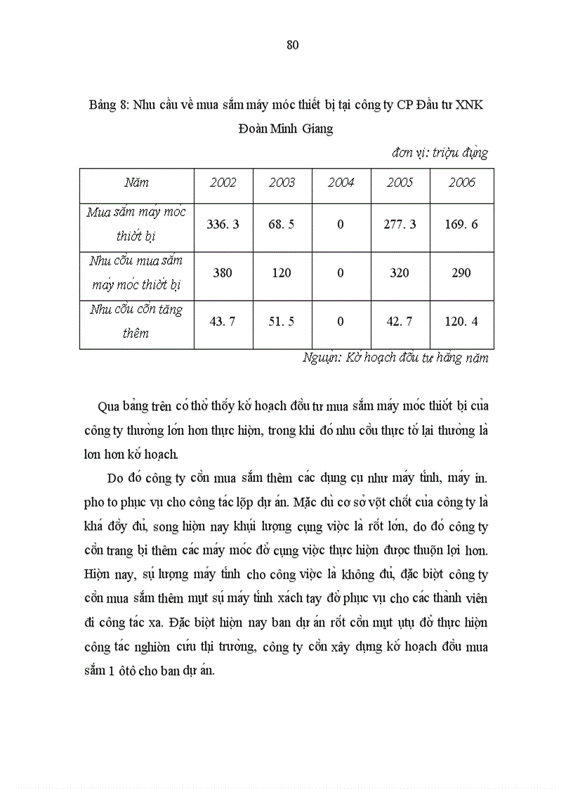 image for page Hoàn thiện công tác lập dự án tại công ty cổ phần đầu tư xuất nhập khẩu đoàn minh giang.