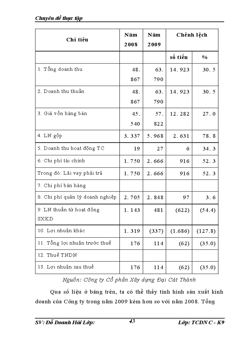 image for page Sử dụng hiệu quả vốn lưu động tại Công ty Cổ phần Xây dựng Đại Cát Thành