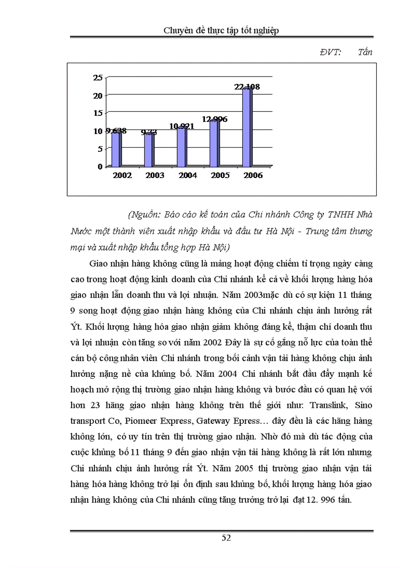 image for page Hoạt động kinh doanh dịch vụ giao nhận hàng hóa quốc tế tại Chi nhánh Công ty TNHH Nhà Nước một thành viên xuất nhập khẩu và đầu tư Hà Nội-Trung tâm thương mại và xuất nhập khẩu tổng hợp Hà Nội : thực trạng và giải pháp phát triển