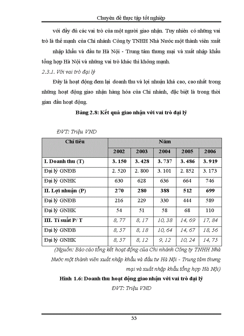 image for page Hoạt động kinh doanh dịch vụ giao nhận hàng hóa quốc tế tại Chi nhánh Công ty TNHH Nhà Nước một thành viên xuất nhập khẩu và đầu tư Hà Nội-Trung tâm thương mại và xuất nhập khẩu tổng hợp Hà Nội : thực trạng và giải pháp phát triển
