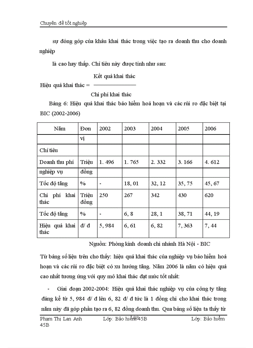 image for page Nghiệp vụ bảo hiểm hoả hoạn và các rủi ro đặc biệt tại công ty bảo hiểm Ngân hàng Đầu Tư và Phát Triển