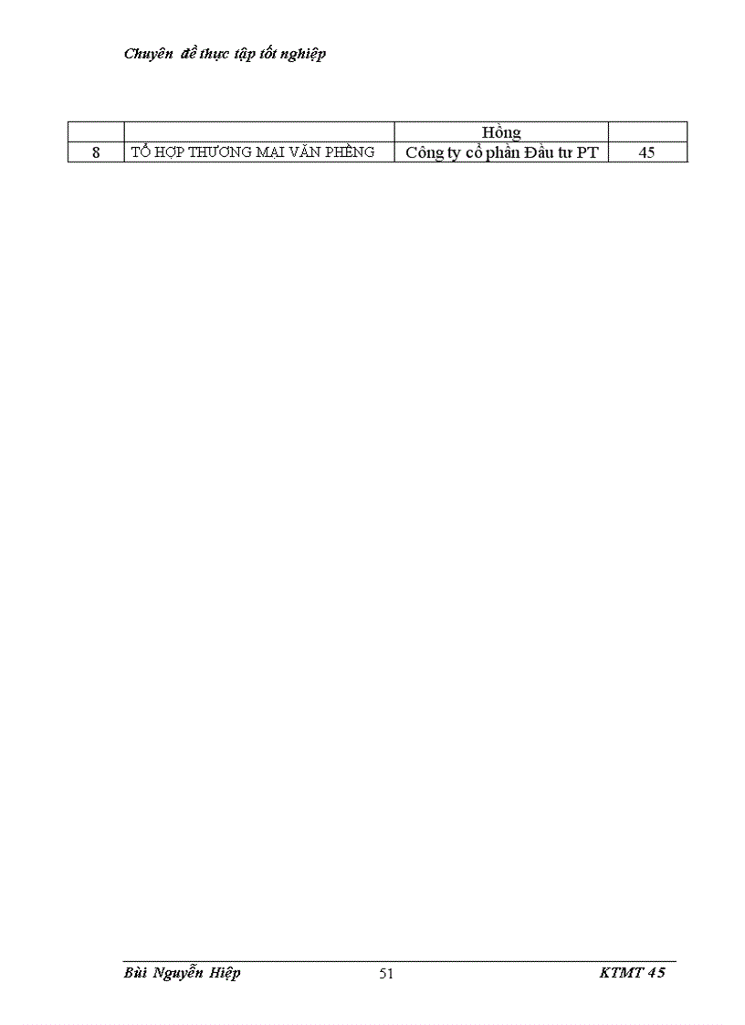 image for page Bước đầu nghiên cứu môi trường lao động và ảnh hưởng của nó tới sức khoẻ người lao động tại công ty CP PTXD&XNK Sông Hồng