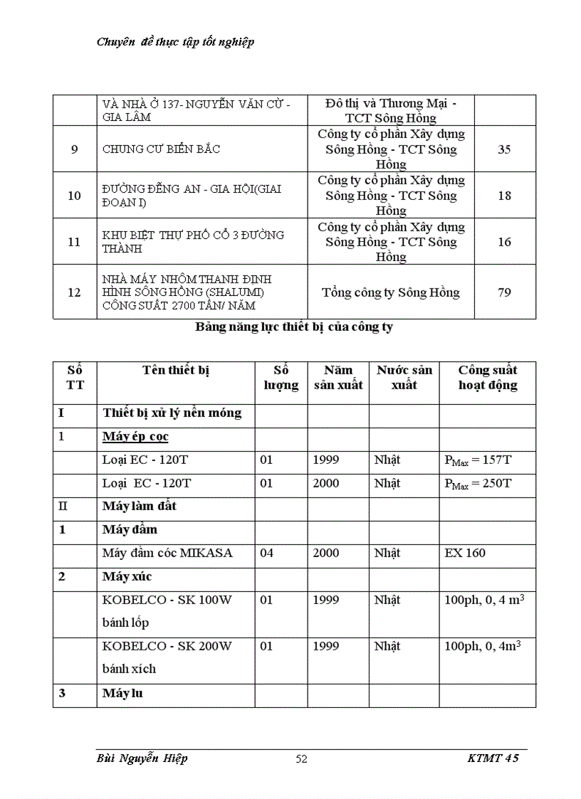 image for page Bước đầu nghiên cứu môi trường lao động và ảnh hưởng của nó tới sức khoẻ người lao động tại công ty CP PTXD&XNK Sông Hồng