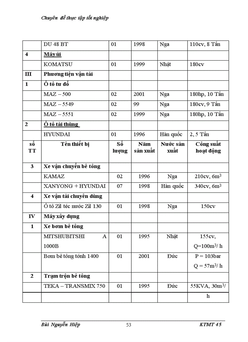 image for page Bước đầu nghiên cứu môi trường lao động và ảnh hưởng của nó tới sức khoẻ người lao động tại công ty CP PTXD&XNK Sông Hồng