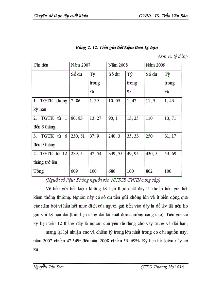 image for page Thực Trạng Và Giải Pháp Nâng Cao Hiệu Quả Huy Động Vốn Tại Ngân Hàng Techcombank Chi nhánh Hà Nội