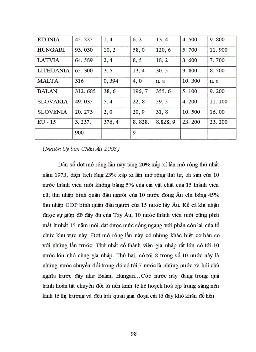 image for page Giải pháp thu hút đầu tư trực tiếp nước ngoài từ EU vào Việt Nam gia nhập WTO