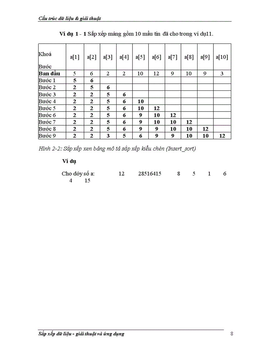 image for page Giải thuật sắp xếp dữ liệu