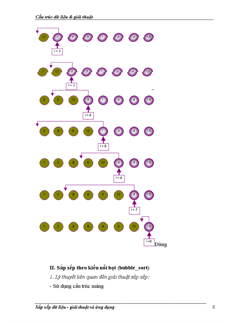 image for page Giải thuật sắp xếp dữ liệu