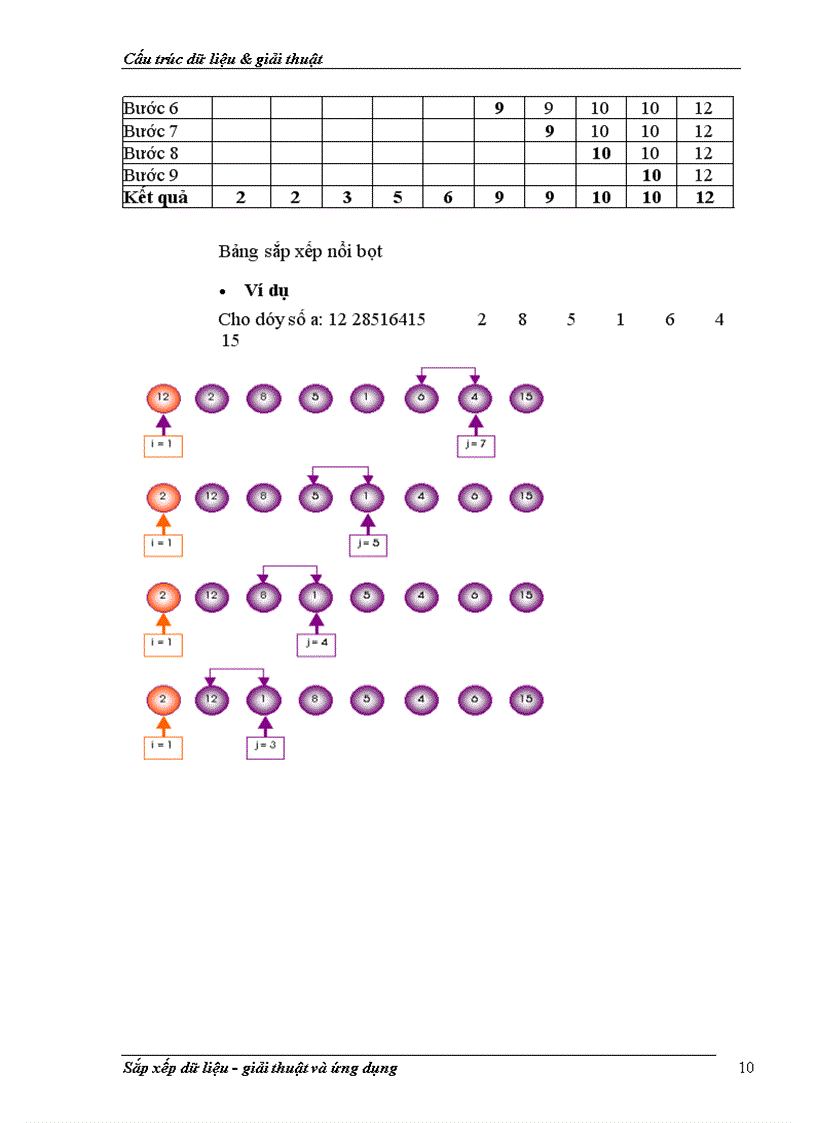 image for page Giải thuật sắp xếp dữ liệu