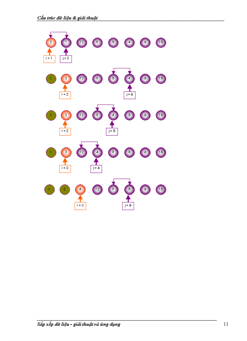 image for page Giải thuật sắp xếp dữ liệu