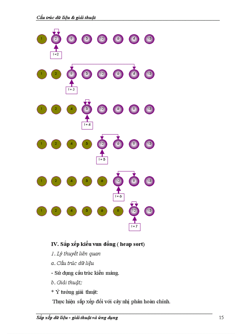 image for page Giải thuật sắp xếp dữ liệu