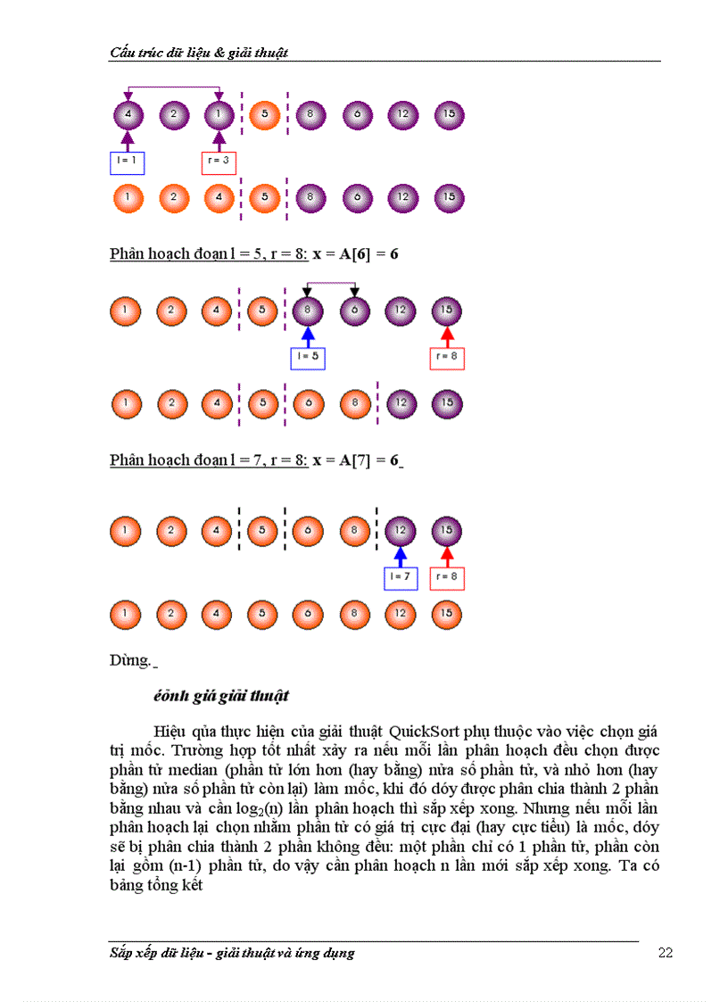 image for page Giải thuật sắp xếp dữ liệu