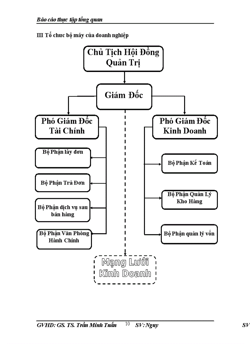 Doanh nghiệp truyền thống và mô hình SCP thích nghi với môi trường