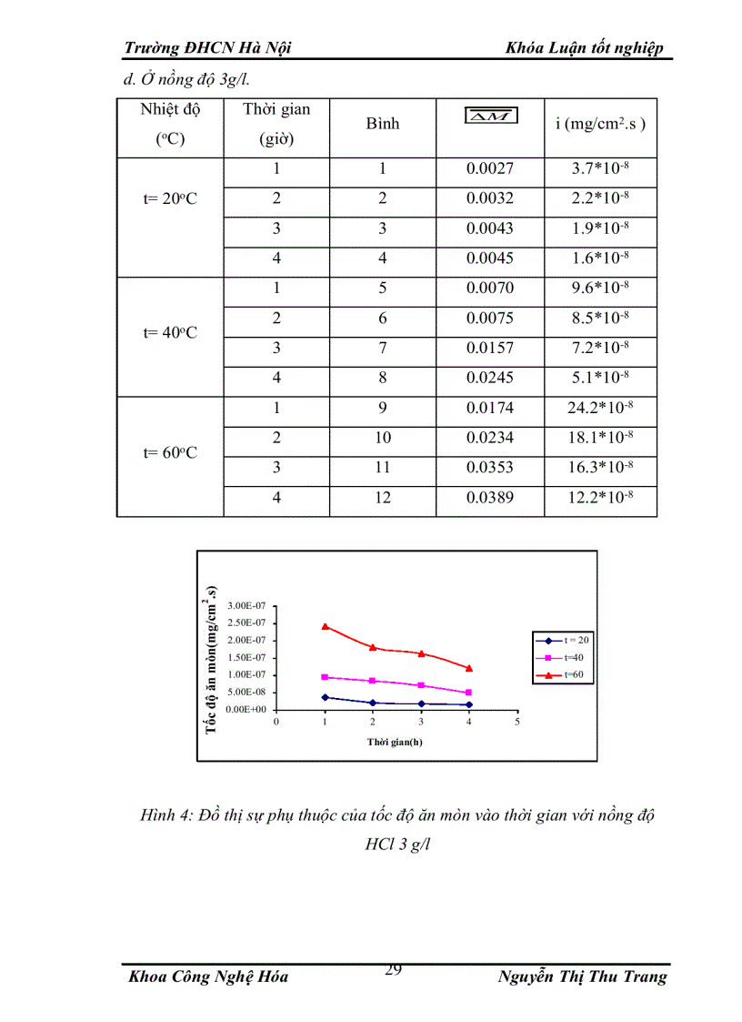 image for page Nghiên cứu ăn mòn sắt trong môi trường axit HCl, có sử dụng chất ức chế NaNO2