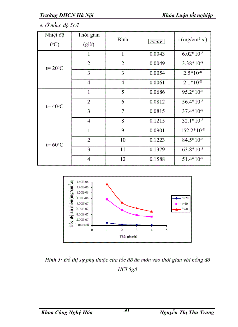 image for page Nghiên cứu ăn mòn sắt trong môi trường axit HCl, có sử dụng chất ức chế NaNO2