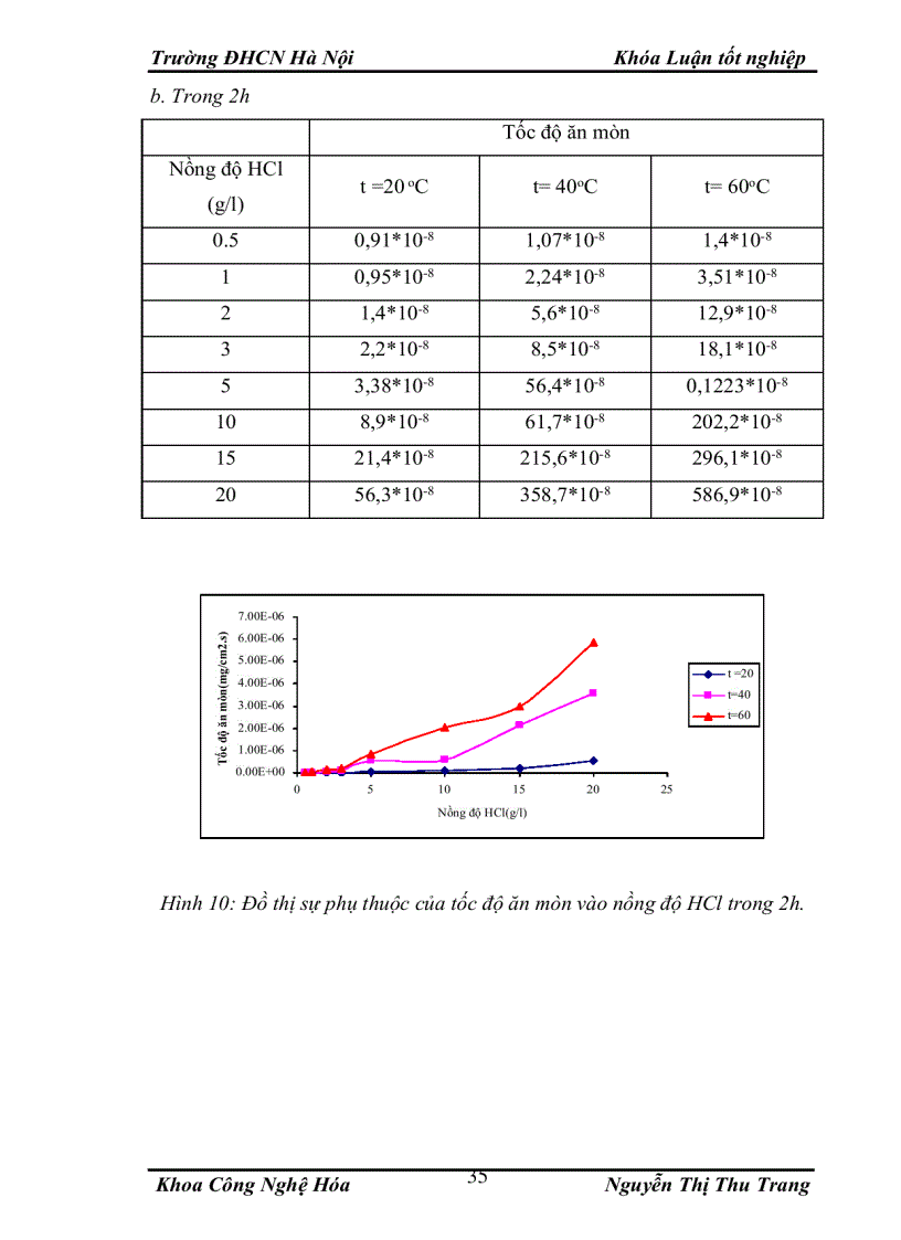 image for page Nghiên cứu ăn mòn sắt trong môi trường axit HCl, có sử dụng chất ức chế NaNO2