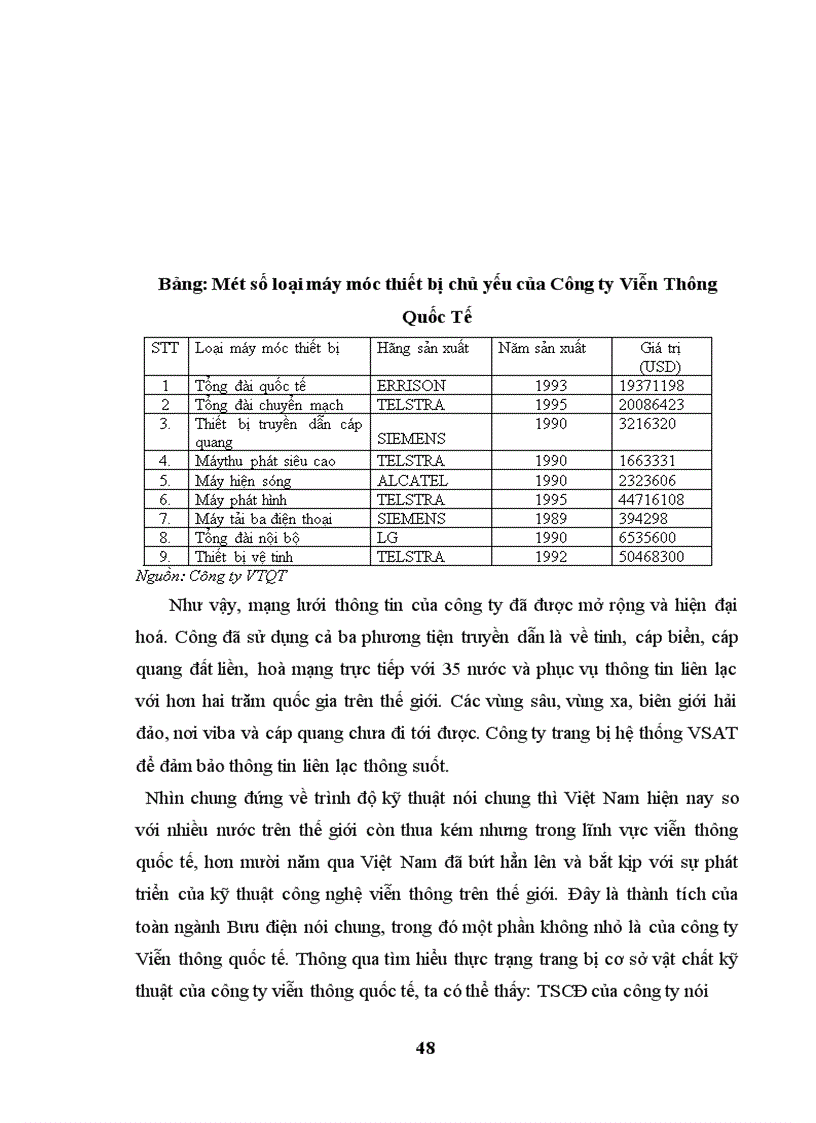 image for page Một số giải pháp nhằm nâng cao chất lượng dịch vụ viễn thông nhằm thoả mãn tốt hơn nhu cầu khách hàng tại công ty Viễn thông Quốc Tế