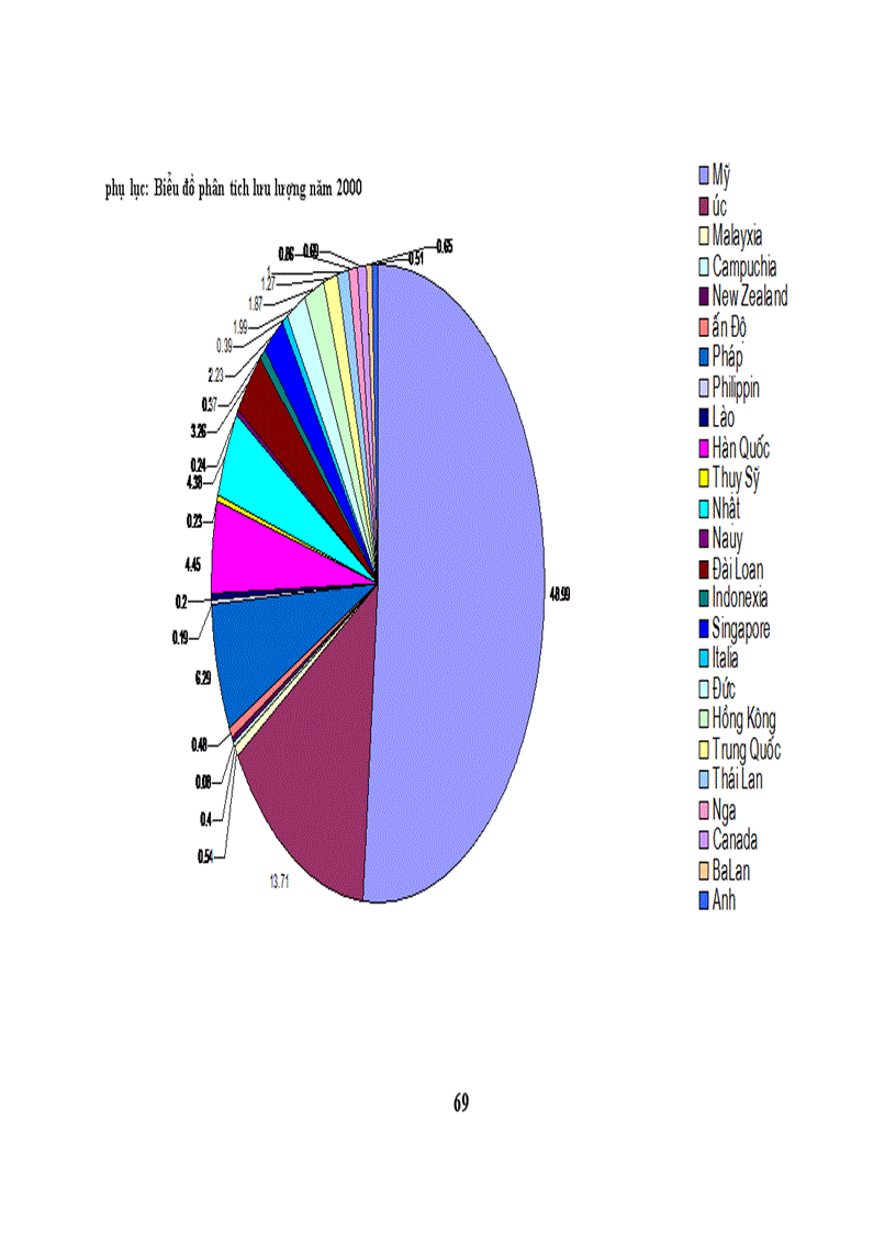 image for page Một số giải pháp nhằm nâng cao chất lượng dịch vụ viễn thông nhằm thoả mãn tốt hơn nhu cầu khách hàng tại công ty Viễn thông Quốc Tế