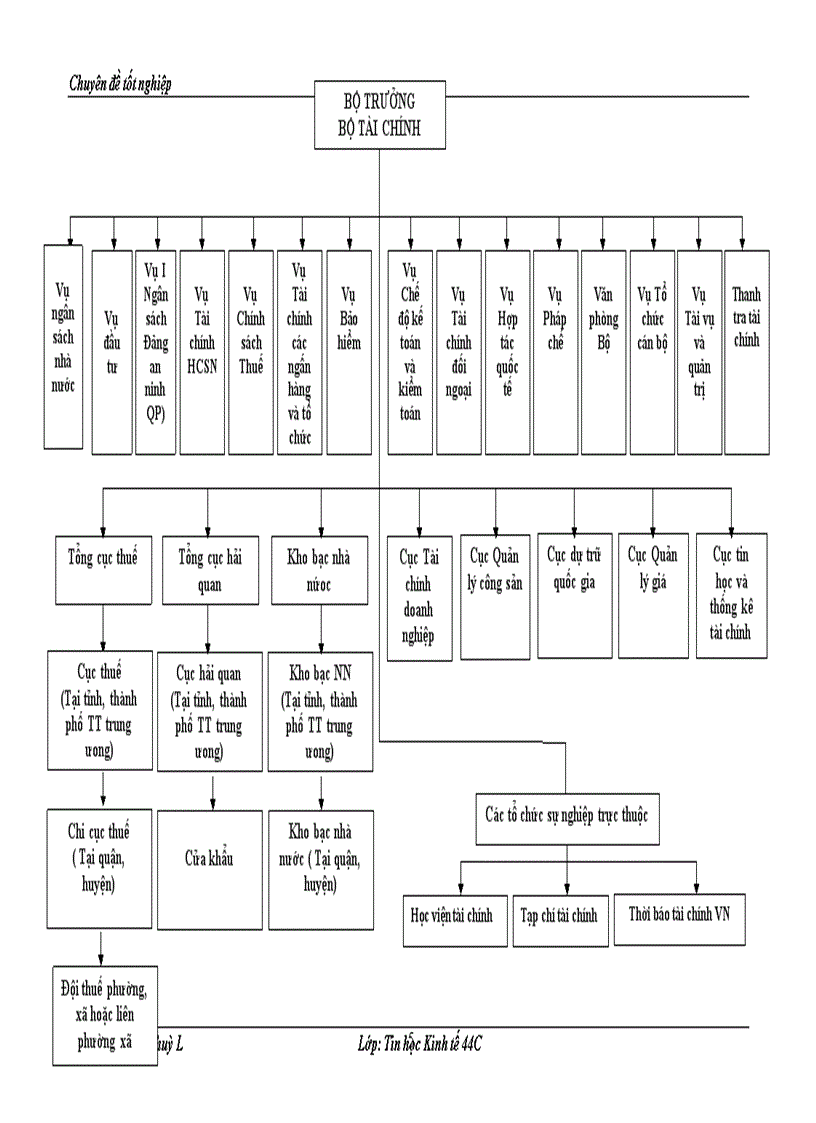 image for page Xây dựng hệ cơ sở dữ liệu khai thác số liệu chấp hành ngân sách nhà nước