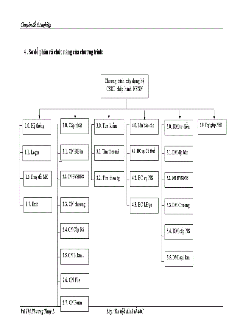 image for page Xây dựng hệ cơ sở dữ liệu khai thác số liệu chấp hành ngân sách nhà nước
