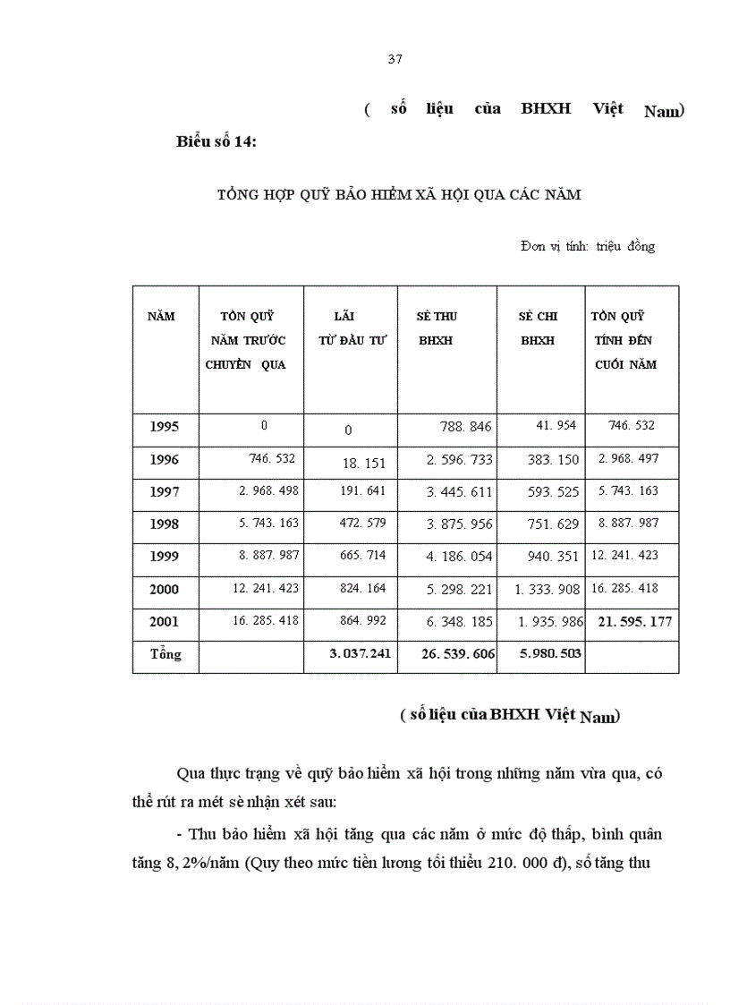 image for page Thực trạng về quỹ bảo hiểm xã hội của nước ta hiện nay.