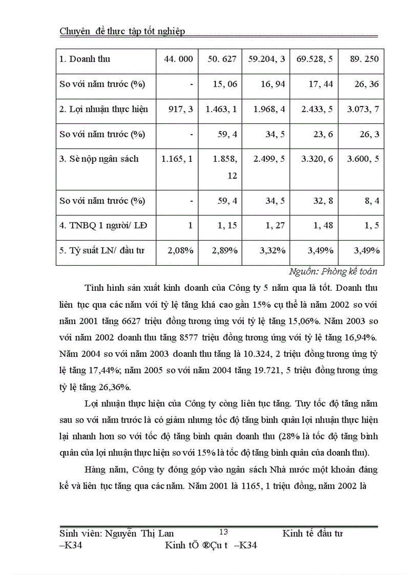 image for page Tình hình hoạt động đầu tư phát triển tại Công ty cổ phần Xây dựng và Vật tư thiết bị. Thực trạng và giải pháp