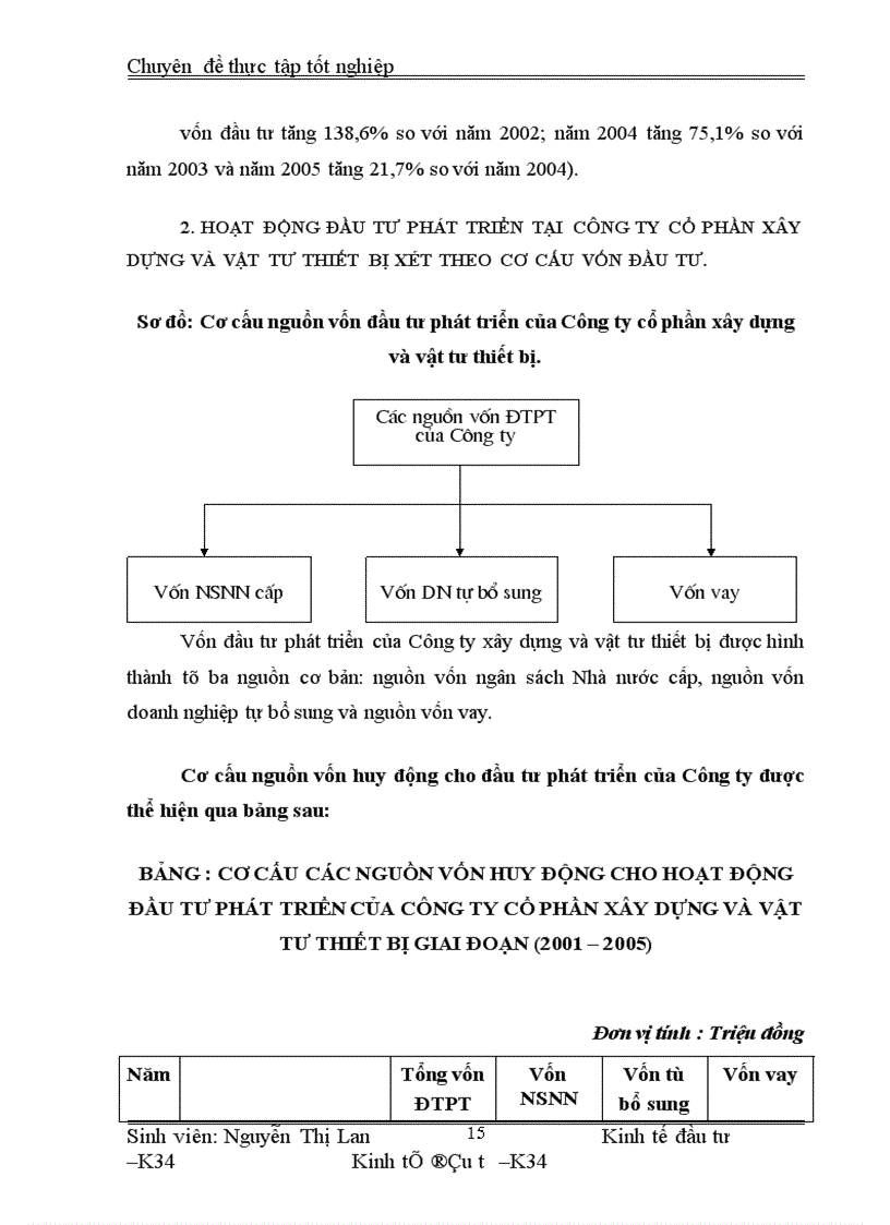image for page Tình hình hoạt động đầu tư phát triển tại Công ty cổ phần Xây dựng và Vật tư thiết bị. Thực trạng và giải pháp