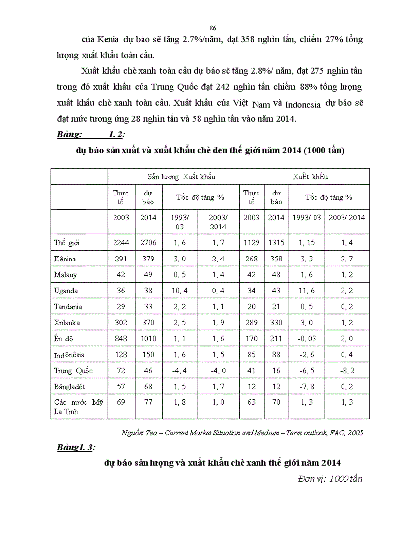 image for page Phát triển ngành chè Việt Nam trong qúa trình hội nhập kinh tế quốc tế