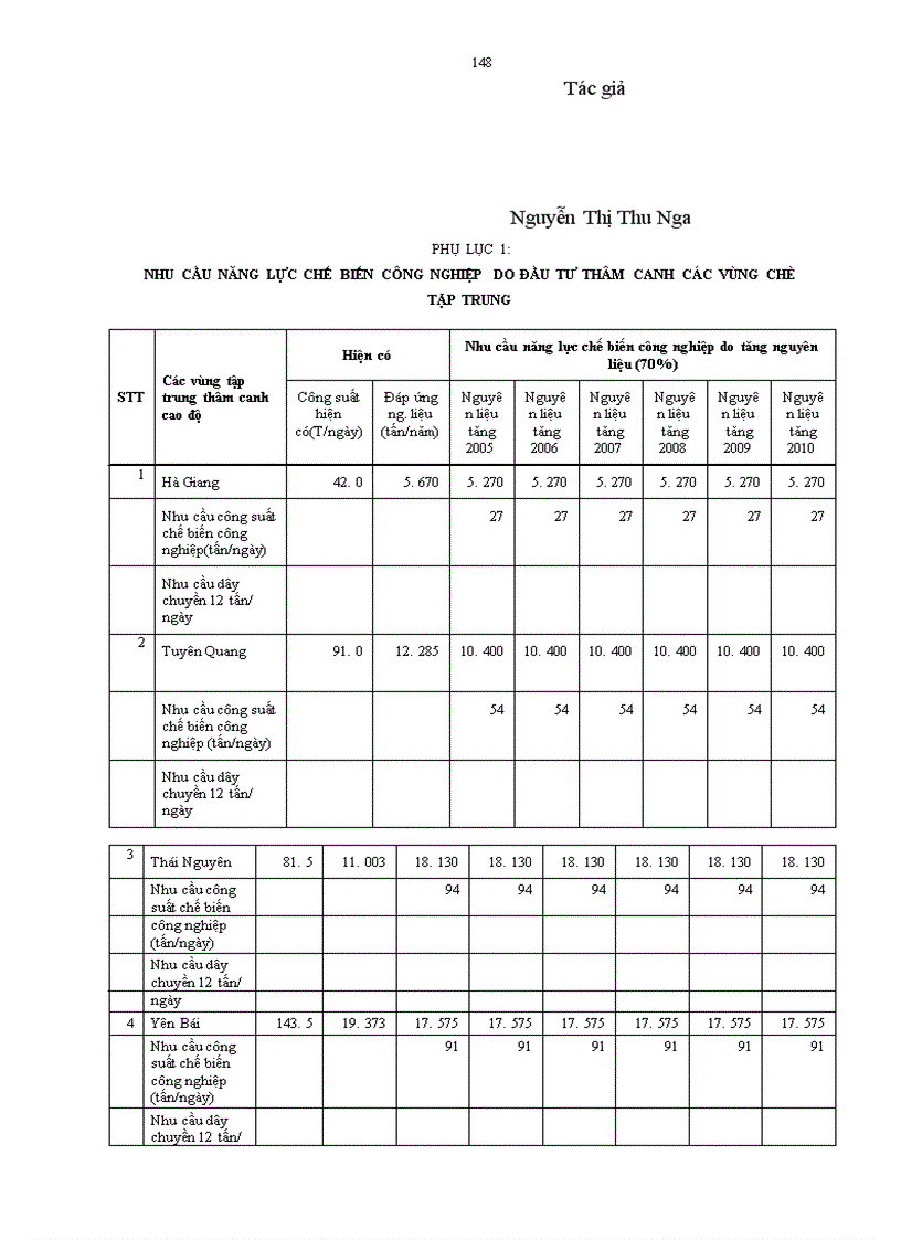 image for page Phát triển ngành chè Việt Nam trong qúa trình hội nhập kinh tế quốc tế