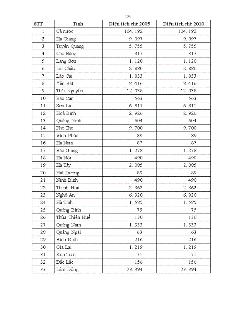 image for page Phát triển ngành chè Việt Nam trong qúa trình hội nhập kinh tế quốc tế