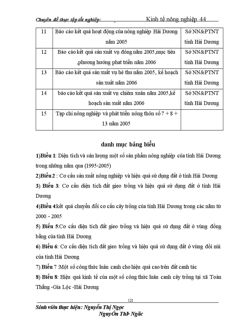 image for page Hiệu quả sử dụng đất nụng nghiệp sau khi chuyển đổi cơ cấu cây trồng , vật nuôi ở tỉnh Hải Dương