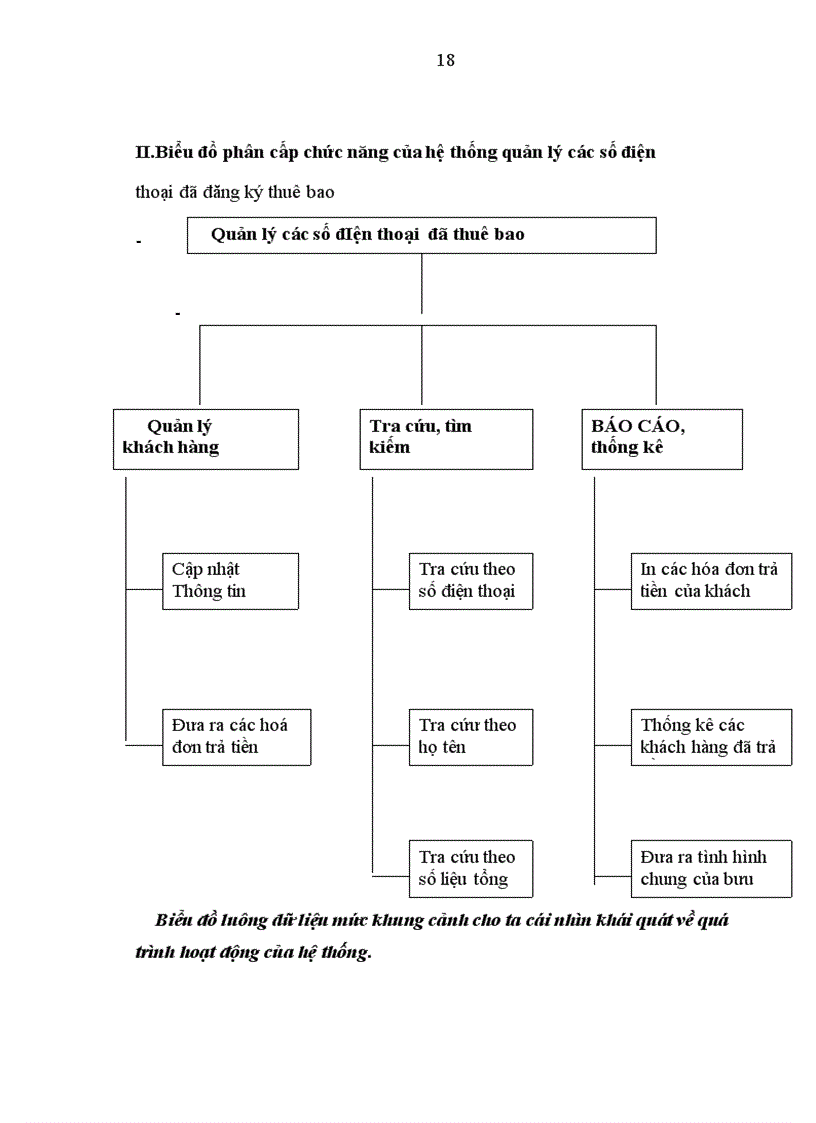image for page Chương trình quản lí các số điện thoại đã đăng kí thuê bao