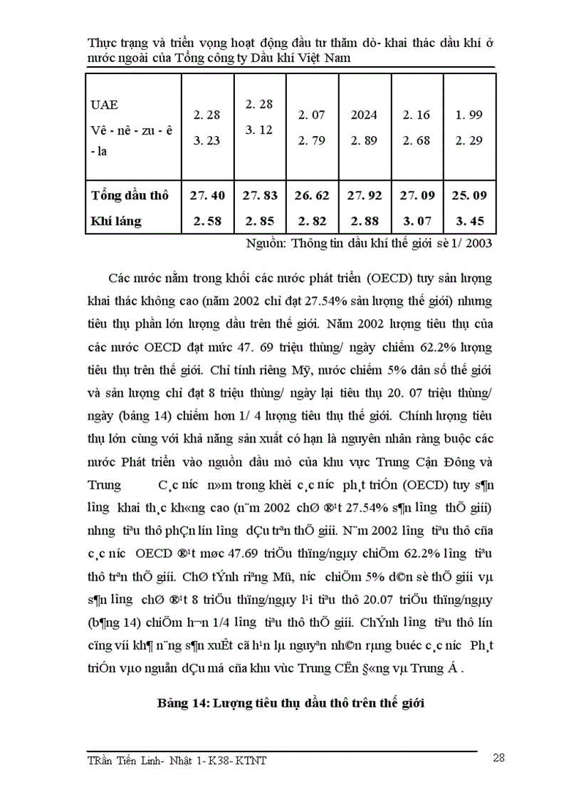 image for page Thực trạng và triển vọng hoạt động đầu tư thăm dò- khai thác dầu khí ở nước ngoài của Tổng công ty Dầu khí Việt Nam
