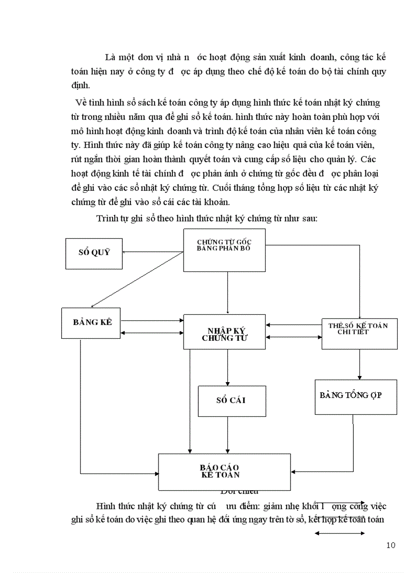 image for page Báo cáo thực tập tại Công ty vận tải vận tải ô tô số 3
