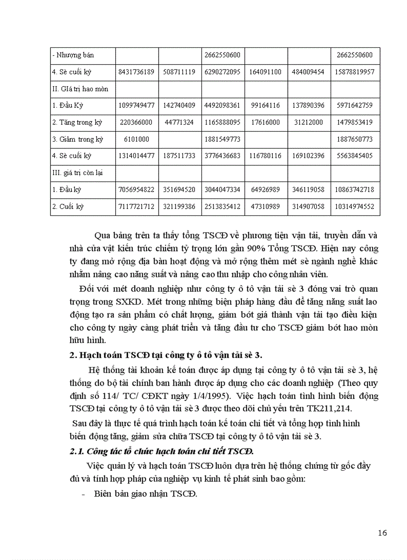 image for page Báo cáo thực tập tại Công ty vận tải vận tải ô tô số 3