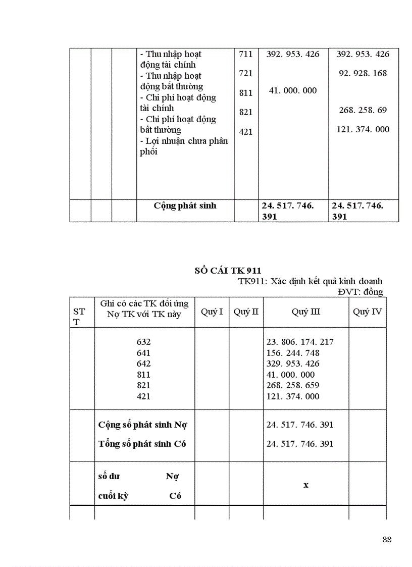 image for page Báo cáo thực tập tại Công ty vận tải vận tải ô tô số 3