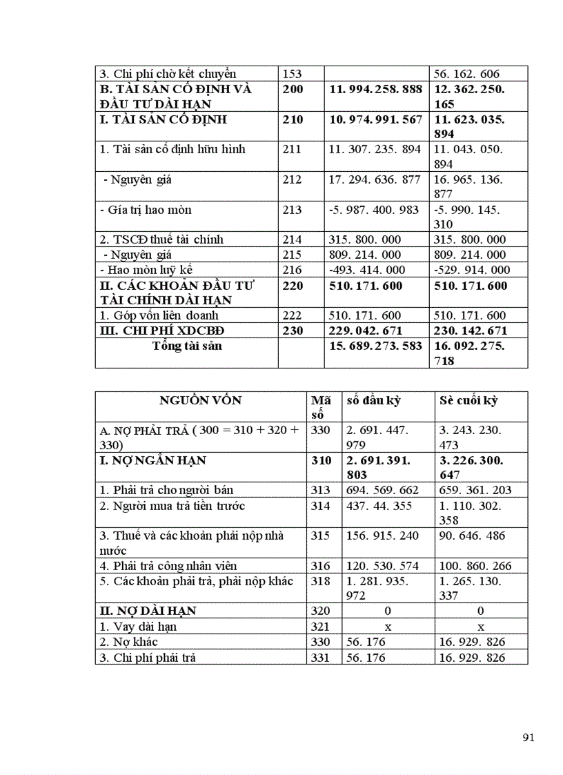 image for page Báo cáo thực tập tại Công ty vận tải vận tải ô tô số 3