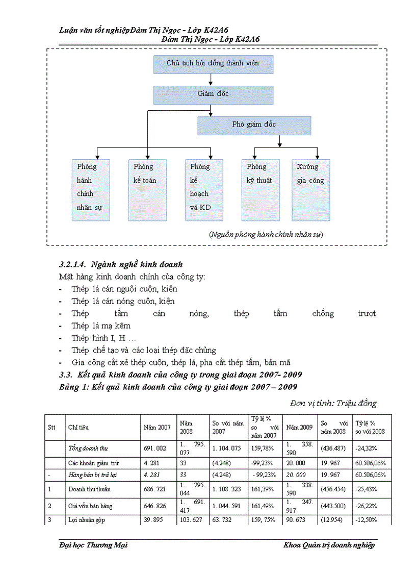 image for page Phương pháp nghiên cứu và thực trạng kiểm soát hoạt động bán hàng tại công ty TNHH thép Mê Lin.