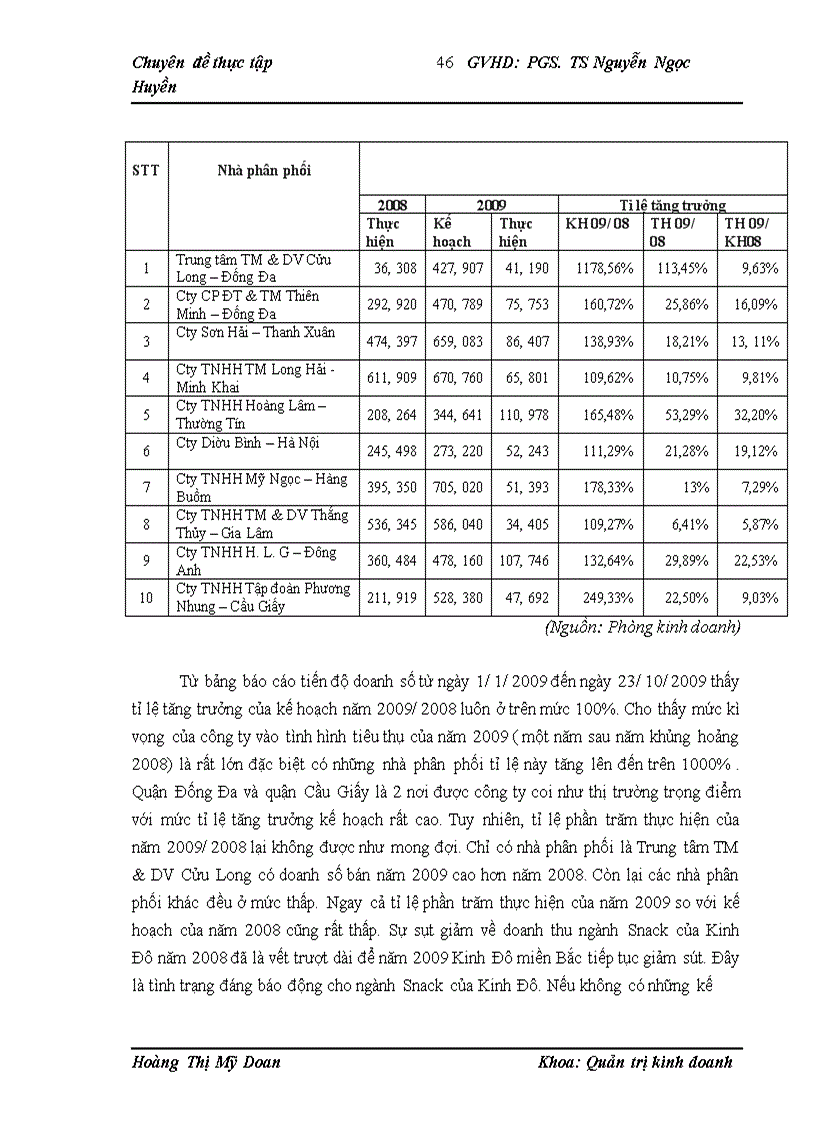 image for page Đẩy mạnh tiêu thụ sản phẩm Snack của Công ty cổ phần chế biến thực phẩm Kinh Đô miền Bắc trên thị trường Hà Nội