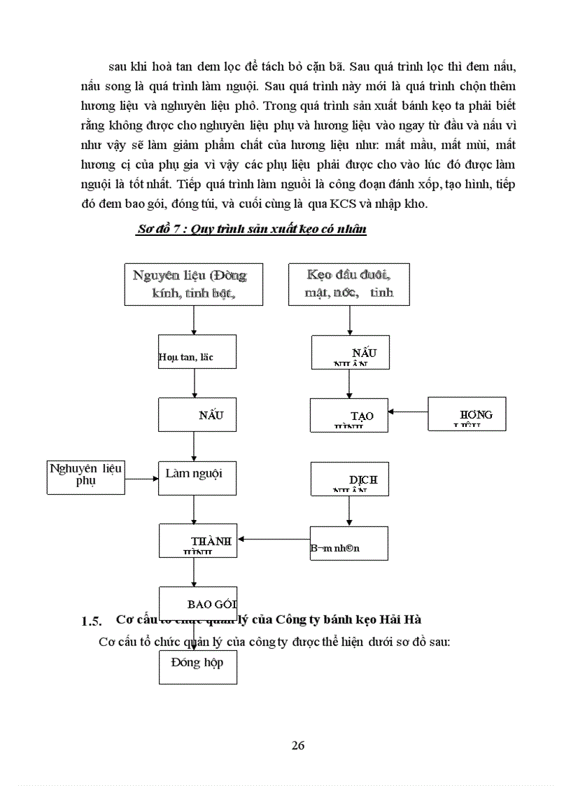 image for page Cơ sở lý thuyết về hệ thống kênh phân phối