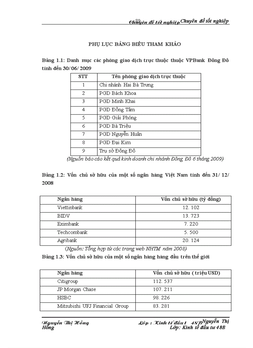 image for page Đầu tư nâng cao năng lực cạnh tranh tại Ngân hàng VPBank chi nhánh Đông Đô. Thực trạng và giải pháp